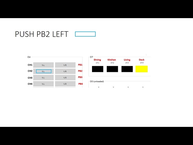PUSH PB1 LEFT