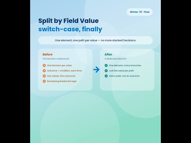 Salesforce Winter '27: The New Flow Element You'll Use Constantly  #salesforcedeveloper