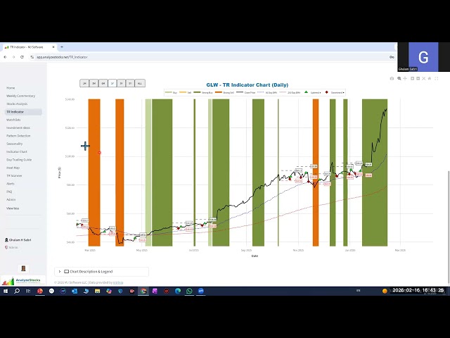 New Features: Indicator Snapshots  and AAOIFI Screening