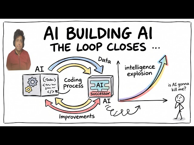 The Day AI Begins Designing AI: The Reality of Recursive Self-Improvement.