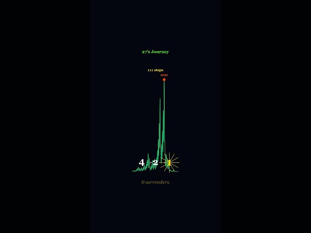 This Number Could BREAK Mathematics #math #science #shorts