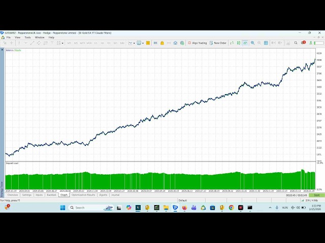 Coding an MT5 Gold Trade with AI Claude   Adding time filters and doing deep analysis