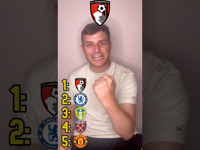 PREMIER LEAGUE 25/26 PREDICTIONS RANKING