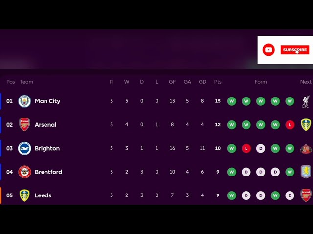 FAST EPL Table & Standings Today! 🚨 (Sept 27)