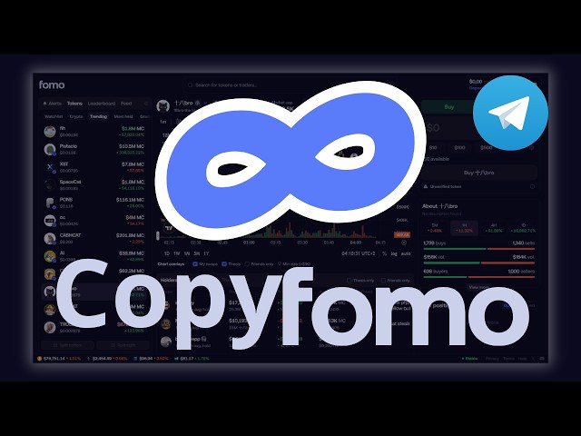 How to copy trade FOMO users | Copyfomo Telegram bot