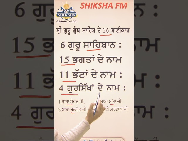 Punjab History Important GK | By Priyanka maam