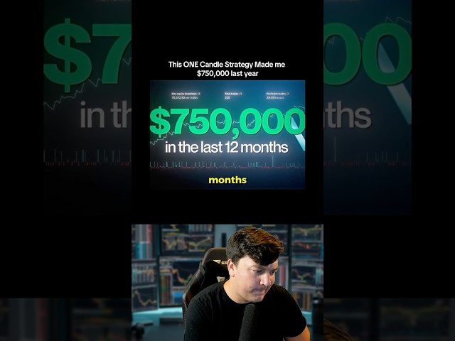 This Trading Strategy is Insanely Profitable?