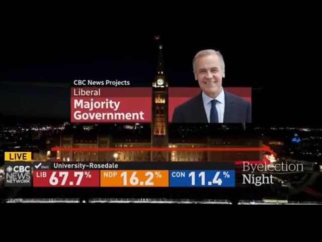 Canada Election Calls: 1988 to 2026 (CBC)