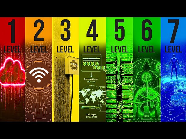 The 7 Levels of Internet Infrastructure