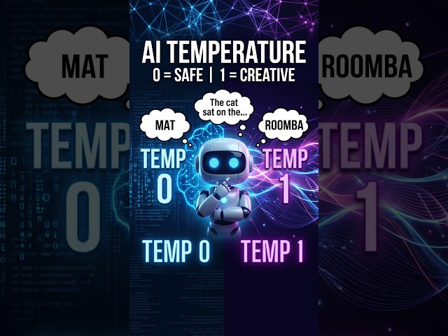What Is LLM Temperature? 🌡️ How AI Controls Creativity  #ai #llm #temperature #aiconcept