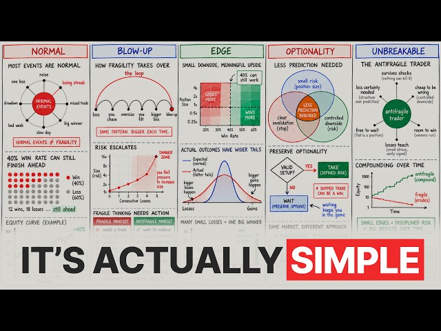 Trading is easy when you understand fragility