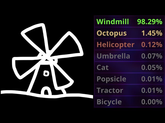 I Tried Coding a Neural Network to Identify Doodles