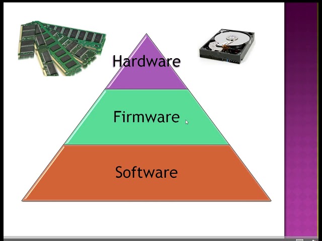 Information and Computer Security