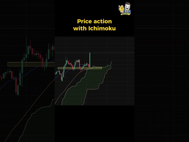 Price action with Ichimoku Cloud 📈