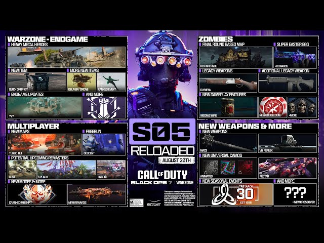 Black Ops 7 Season 5 Reloaded Content, Update & Roadmap…