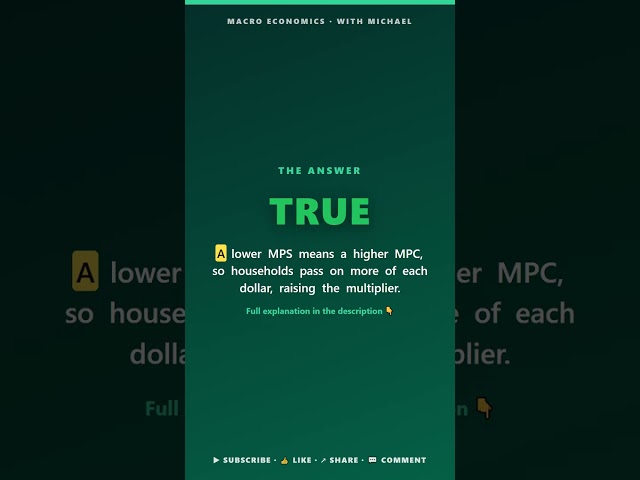 Fiscal Policy & Debt — Multipliers: True, False or Uncertain? #Shorts
