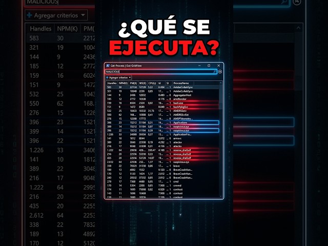 La mejor forma de ver los procesos de Windows en consola