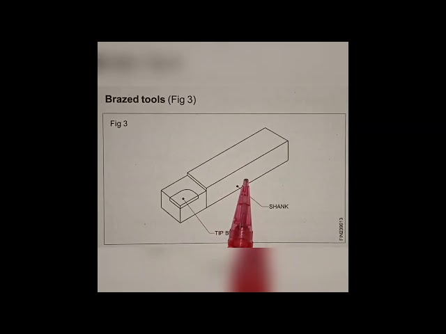 Malayalam class about type of cutting tools