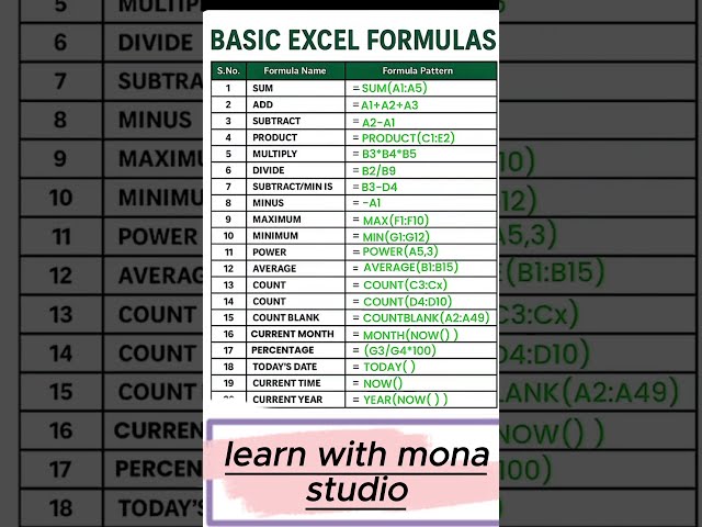 20 Excel Formulas You Must Know! 📊 | Excel Shortcuts & Formulas for Beginners