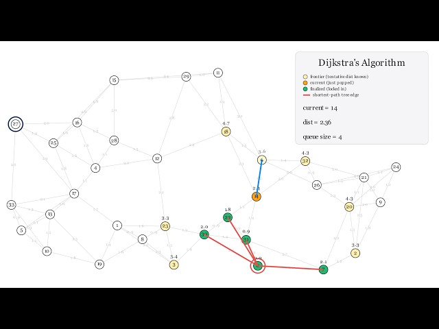 Dijkstra's Algorithm: The 1956 Idea Behind Every Map App