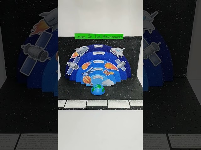 Layers Of The Atmosphere Model #diy #schoolproject #shorts #atmosphere