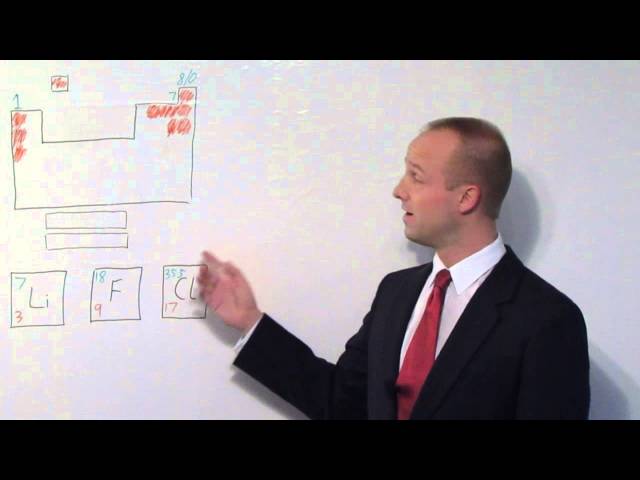 Electron Structure - Chemistry - Science - Get That C In your GCSE and IGCSE