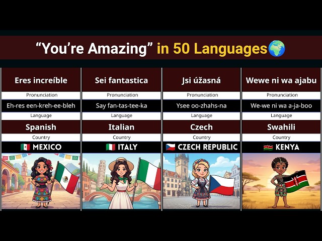 “You’re Amazing” in 50 Languages | Learn Beautiful Phrases Around the World