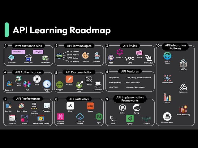 APIs Explained in 6 Minutes!