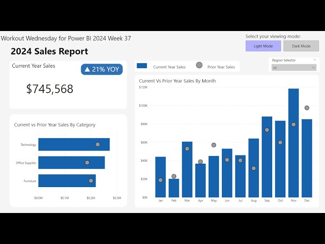 2024 Week 37 | Power BI: Create a Report with Light and Dark Mode