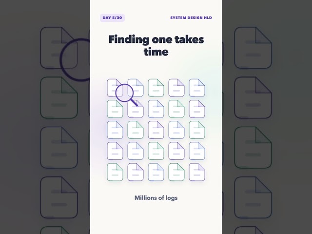 How Logging Systems Work - A Failed Checkout Explained | Day 5/30