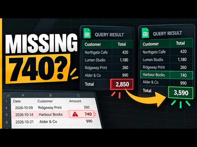 Google Sheets QUERY: Fix Missing Amounts, Parse Errors & Headers