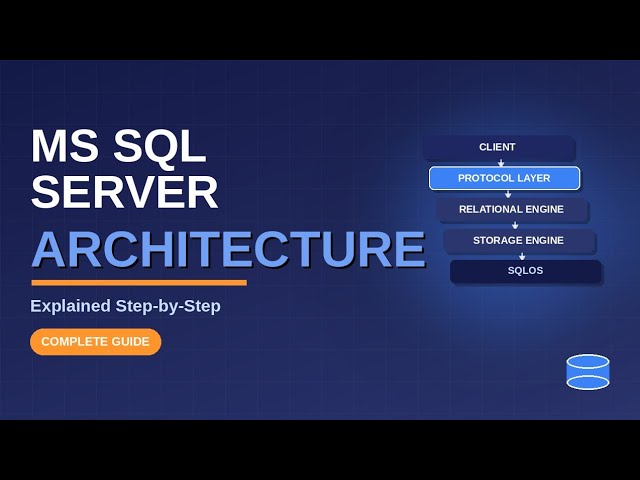 MS SQL Server Architecture Explained | SQL Server Architecture for Beginners