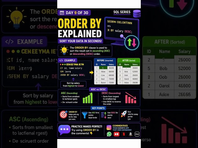 SQL ORDER BY Clause Tutorial | Sort Query Results Ascending & Descending