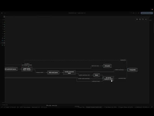 I build a leetcode clone with react native and nodejs