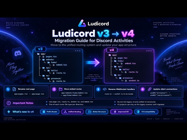 Introducing Ludicord v4 — Discord Activities Framework