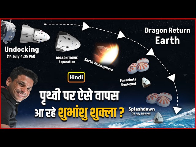 Shubhanshu Shukla Returns to Earth Full Process In Hindi