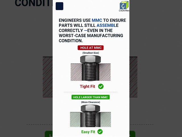 What is MMC? | Maximum Material Condition Explained