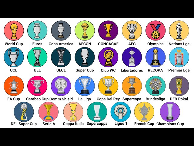 Every Major Trophy in Football Explained In 12 Minutes