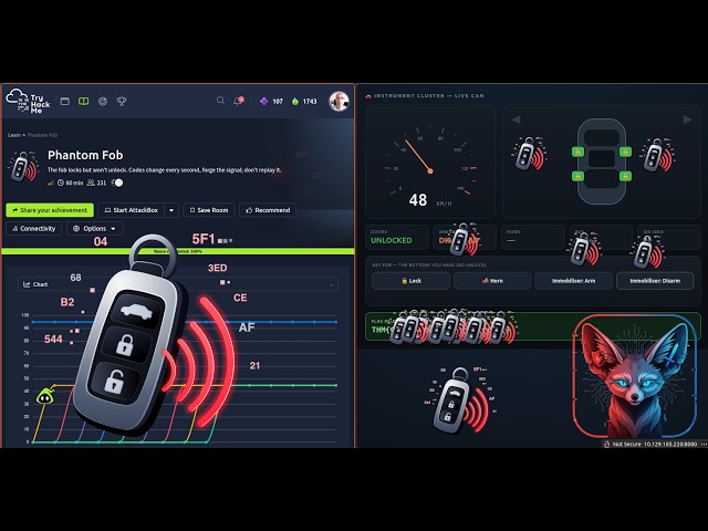 TryHackMe Phantom Fob | Socketcand protocol | Full Walkthrough 2026