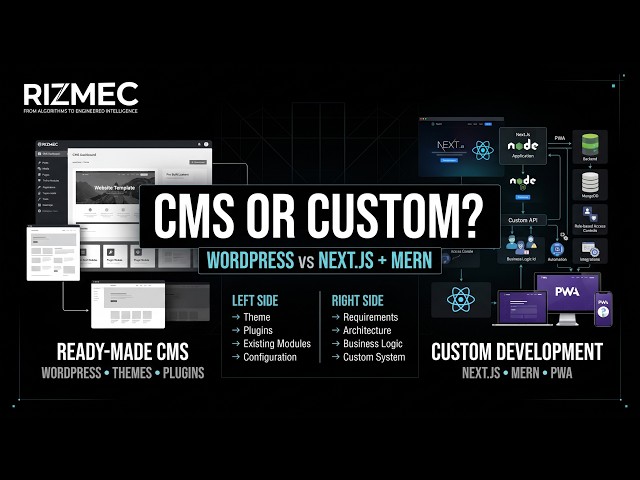 Why Choose Next.js + MERN Over WordPress? | Build a Custom Web App with RIZMEC