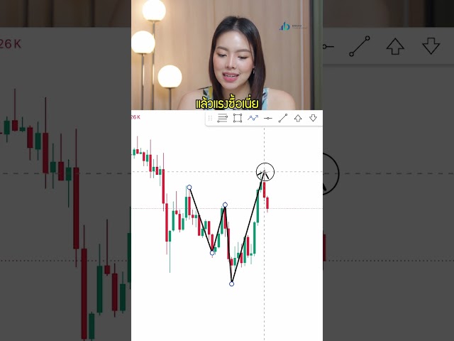 Has anyone ever traded using the #QM pattern and run into this?
