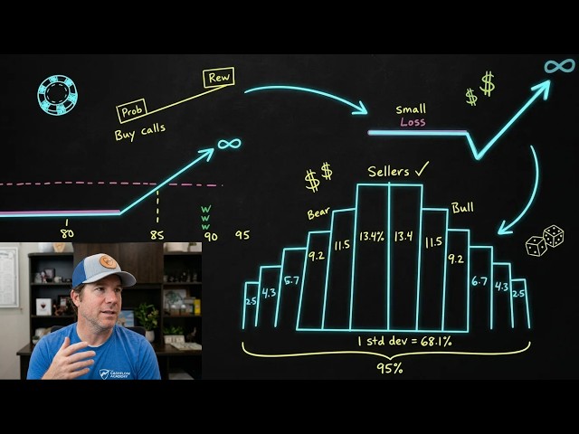 If You Don't Understand Probability, You Don't Understand Options