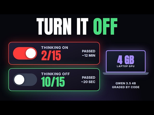 Qwen 3.5 Thinking Mode Made It Worse at Coding on My 4 GB Laptop (30 Graded Runs)