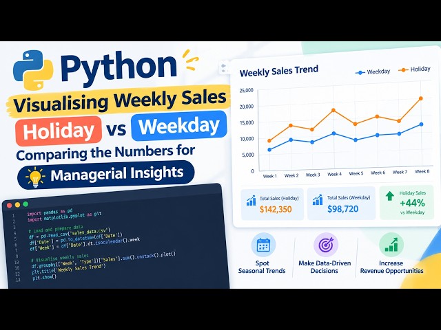 Find the Insight with Python: Weekly Sales