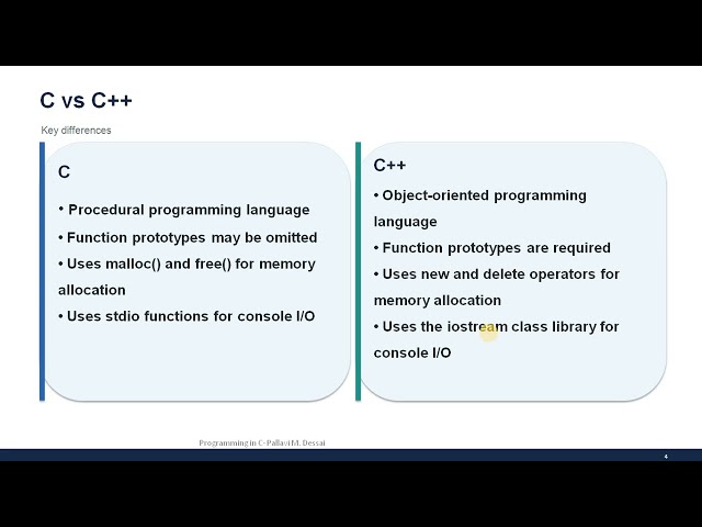 Introduction to C++ programming language