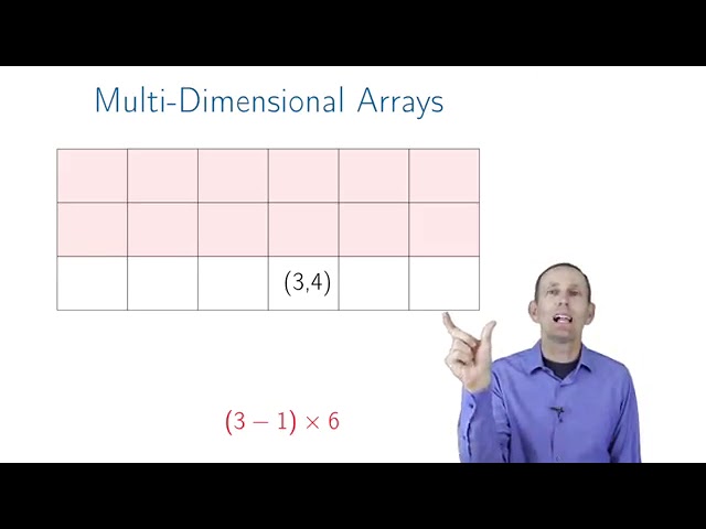 Welcome to Data Structures by University of California San Diego