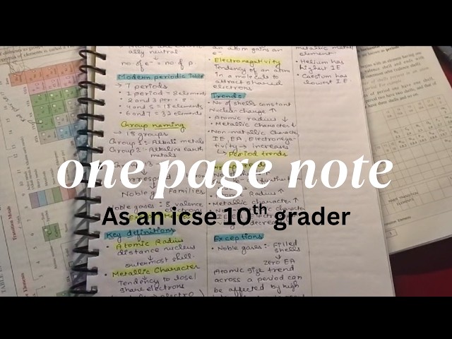 How I Revised an Entire Chapter on ONE PAGE ✍️ | ICSE Class 10