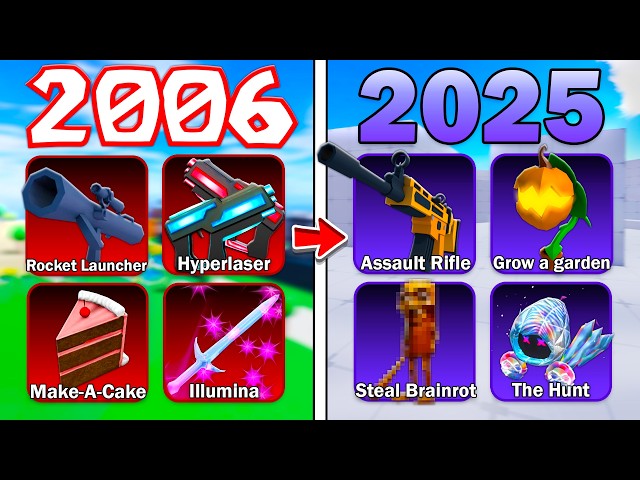 Winning with EVERY YEAR LOADOUT THEME in Rivals!