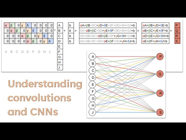 Lesson 8 - Practical Deep Learning for Coders 2022
