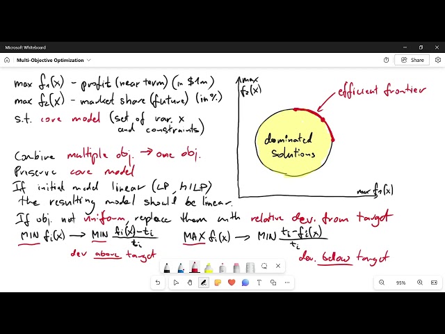 02  Approaches to Solving Multi-Objective Optimization Problems